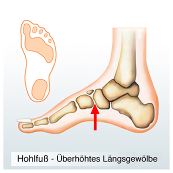 Orthopädie